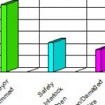 equipment failure analysis and charting